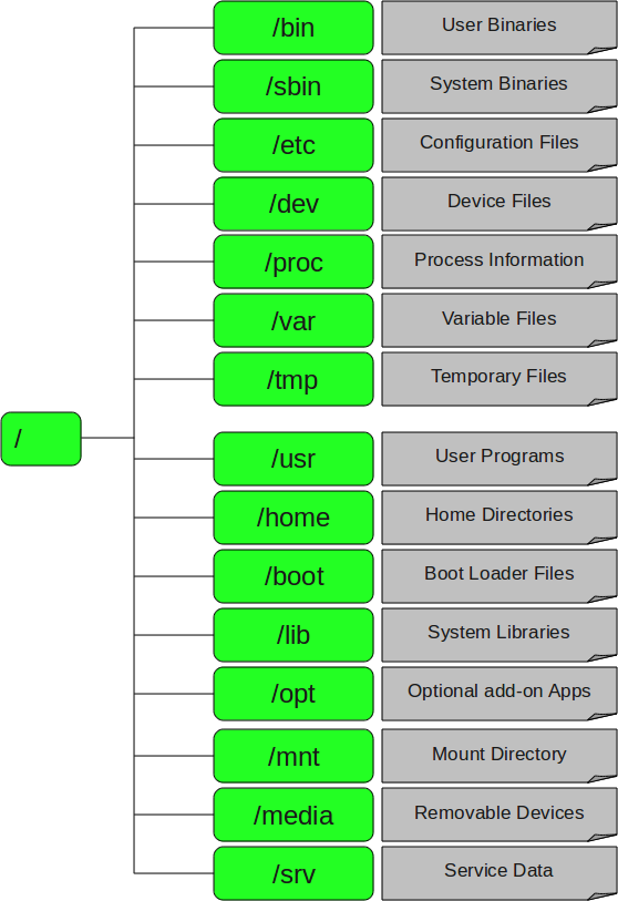 C B n C u Tr c Th M c Trong Linux Trung T m H Tr K Thu t