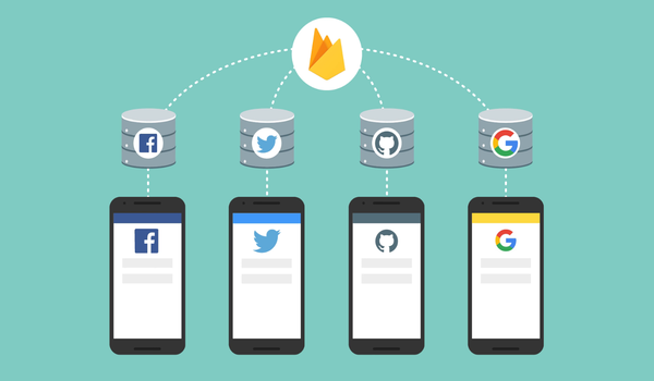 Firebase là gì? Firebase xây dựng hành động tự động đăng nhập cho ứng dụng bằng cách xác thực danh tính