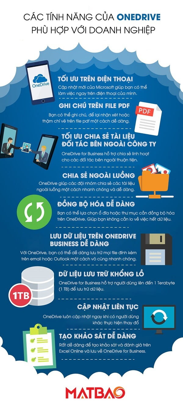 Tính năng của OneDrive là gì