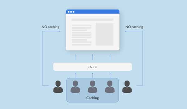 Cache là gì? Web cache tàng trữ trong thời điểm tạm thời những nội dung tĩnh thông thường được truy vấn bên trên website