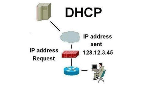 Bảo mật DHCP là bước quan trọng không được bỏ qua