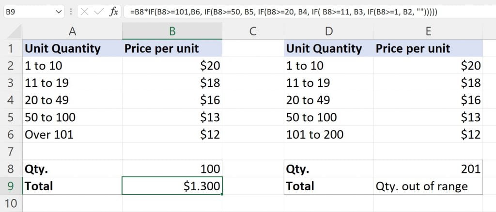 Kiến Thức Excel Cơ Bản : Bạn Đã Biết Cách Sử Dụng Hàm If? (Phần 1) - Trung  Tâm Hỗ Trợ Kỹ Thuật | Matbao.Net