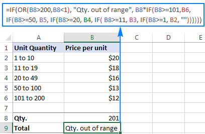 Kiến Thức Excel Cơ Bản : Bạn Đã Biết Cách Sử Dụng Hàm If? (Phần 1) - Trung  Tâm Hỗ Trợ Kỹ Thuật | Matbao.Net