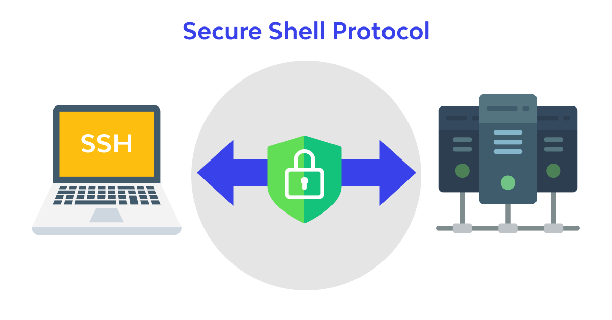 Sự khác biệt của 2 giao thức mạng: SSH và TELNET