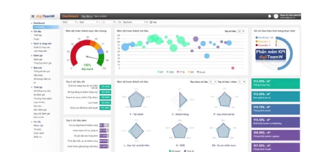 Bảng giao diện phần mềm KPI digiiTeamW