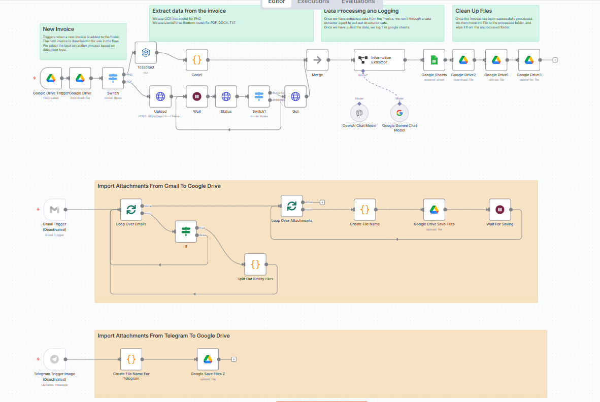 Workflow n8n cho kế toán