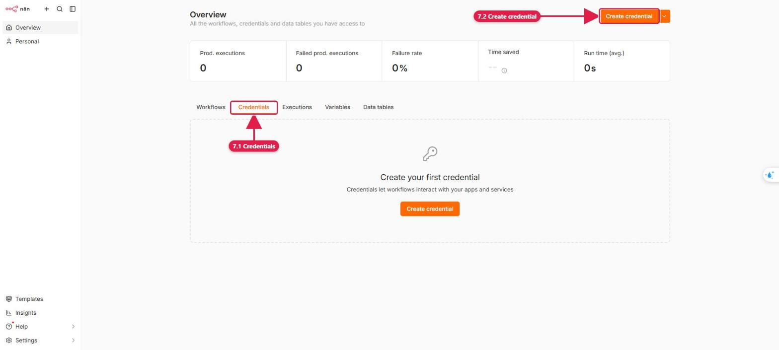 Mở Credentials và chọn Create credential
