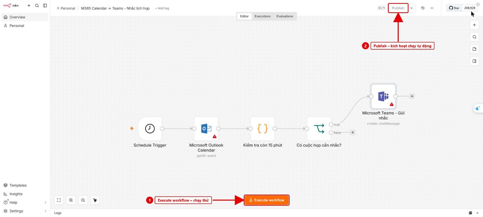 Hình 8: Execute workflow để chạy thử, Publish để kích hoạt