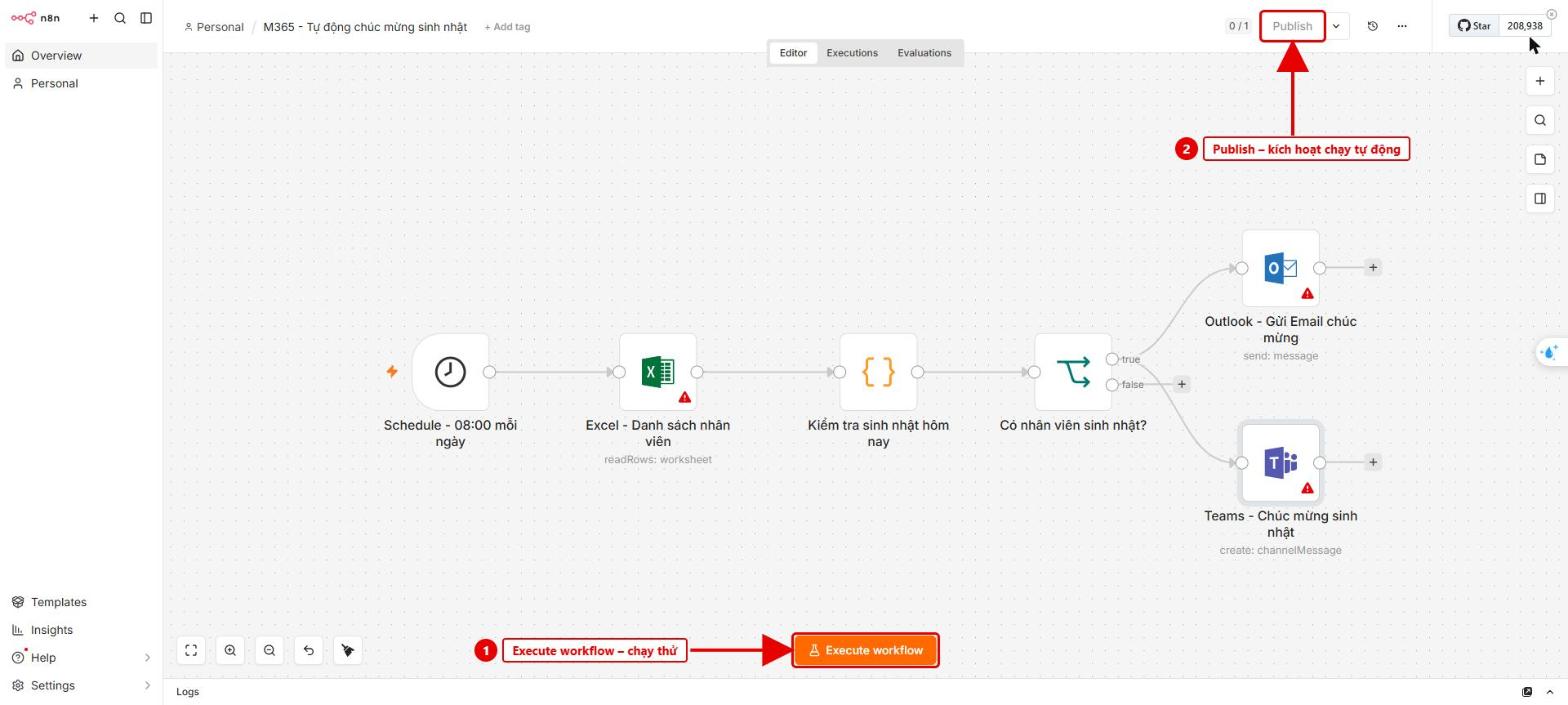 Hình 10: Execute workflow để chạy thử, Publish để kích hoạt